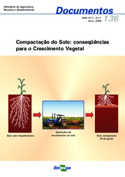 Thumbnail de Compactação do solo: consequências para o crescimento vegetal.
