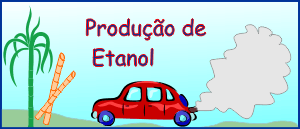 Produção de etanol
